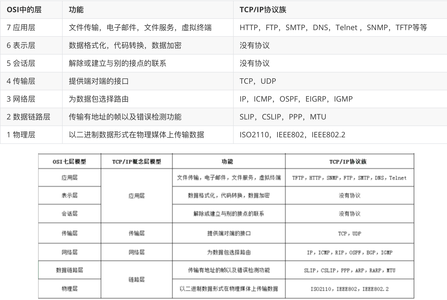 PHP高频面试试题整理